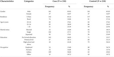 Profiles and factors associated with schizophrenia in eastern Ethiopia: A matched case-control study